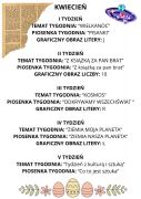 Tematy tygodniowe w miesiącu Kwietniu